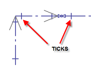 pipe ticks example